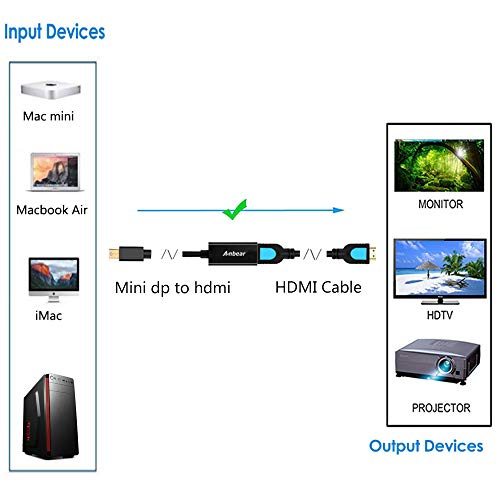 Adaptor Anbear Mini Displayport la HDMI cablu Thunderbolt la HDMI, port de afișare Placat Cu Aur la adaptor HDMI compatibil