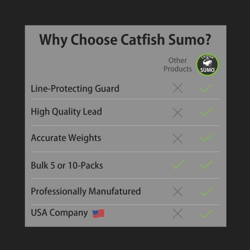 Catfish Sumo Flat fără roluri de plumb Greutate cu inserții de protecție a liniei pentru a vă feri de daunele în râu