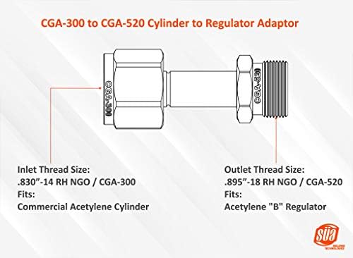 Adaptor de acetilenă - CGA -300 la CGA -520 - Süa