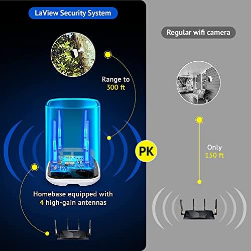 Camere de securitate LaView 2K Wireless Outdoor + 128 GB Micro Card SD 100MB/s, Sistem de camere de securitate cu durată de