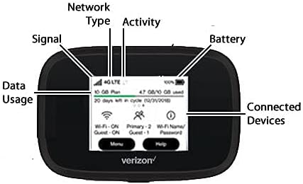 Verizon Wireless Jetpack 8800L 4G LTE deblocat hotspot avansat mobile